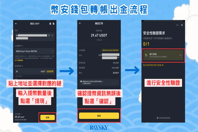 币安Binance怎么出金 币安交易所出金提现教程