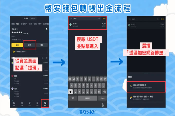 币安Binance怎么出金 币安交易所出金提现教程